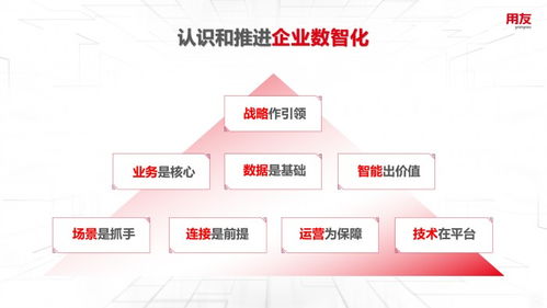 王文京 以數智化技術驅動新一輪商業創新，構建數字服務新生態